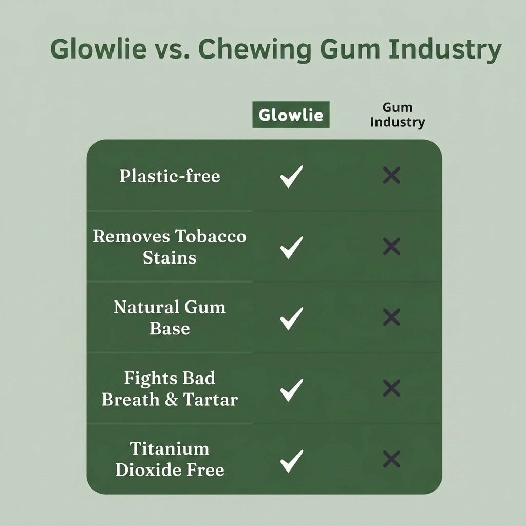 Glowlie - Clean Gum for Smokers