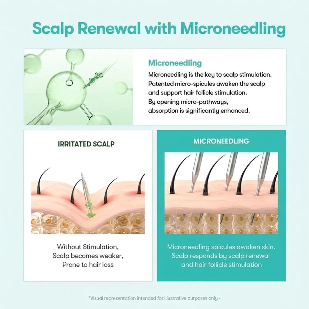 Korean Root Reboot PDRN Microneedling